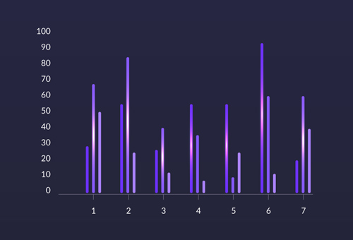Design agency performance statistics